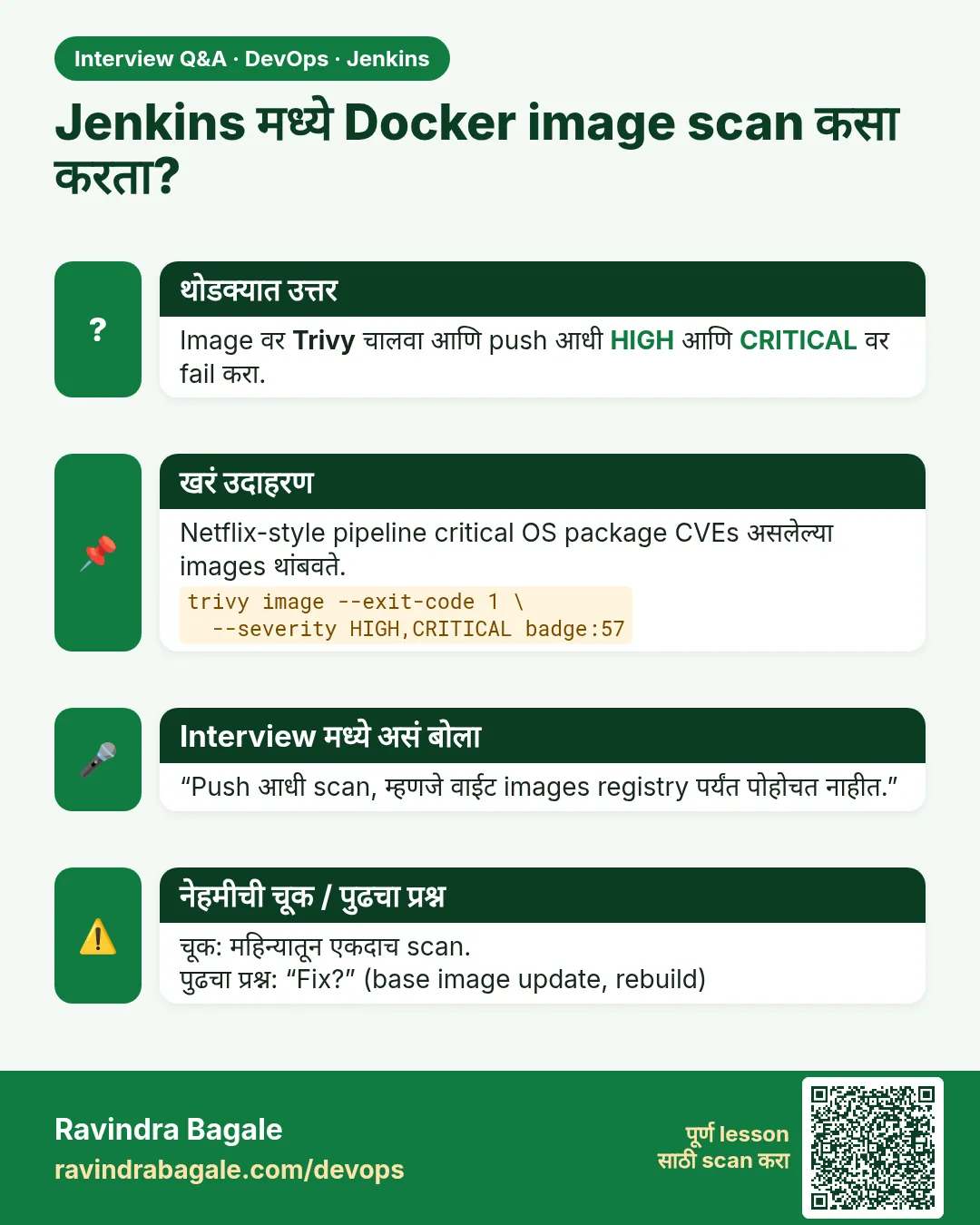 Jenkins मध्ये Docker image scan कसा करता? Image वर Trivy चालवा आणि push आधी HIGH आणि CRITICAL वर fail करा.