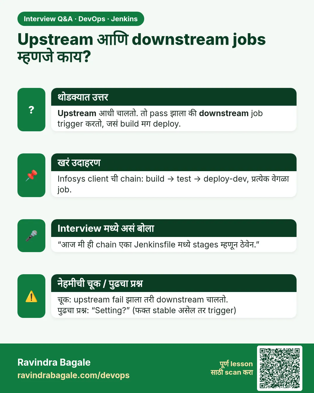 Upstream आणि downstream jobs म्हणजे काय? Upstream आधी चालतो. तो pass झाला की downstream job trigger करतो, जसं build मग deploy.
