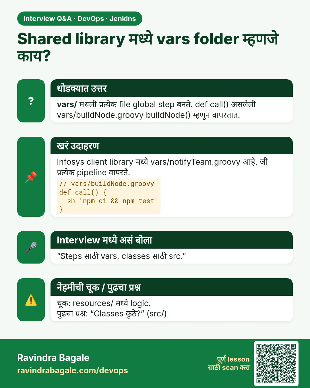 Shared library मध्ये vars folder म्हणजे काय? vars/ मधली प्रत्येक file global step बनते. def call() असलेली vars/buildNode.groovy buildNode() म्हणून वापरतात.