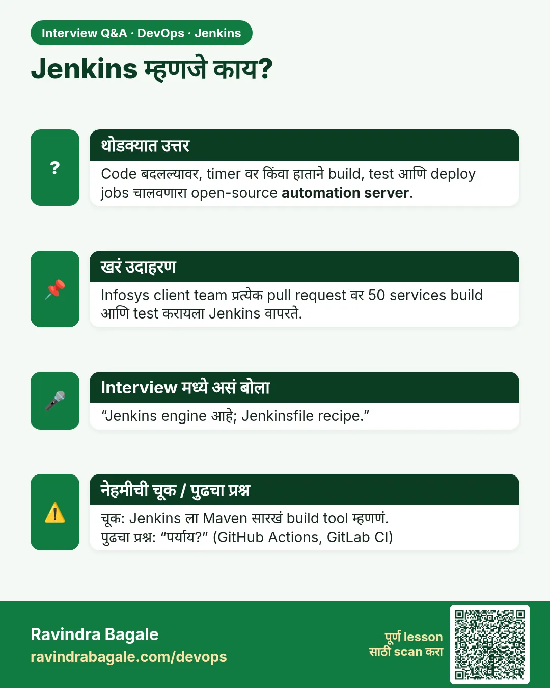 Jenkins म्हणजे काय? Code बदलल्यावर, timer वर किंवा हाताने build, test आणि deploy jobs चालवणारा open-source automation server.