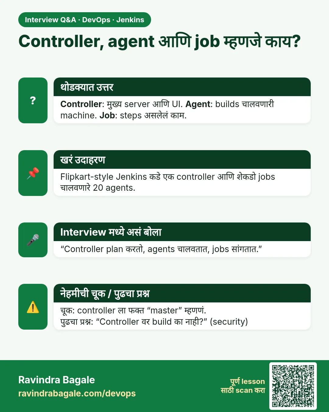 Controller, agent आणि job म्हणजे काय? Controller: मुख्य server आणि UI. Agent: builds चालवणारी machine. Job: steps असलेलं काम.