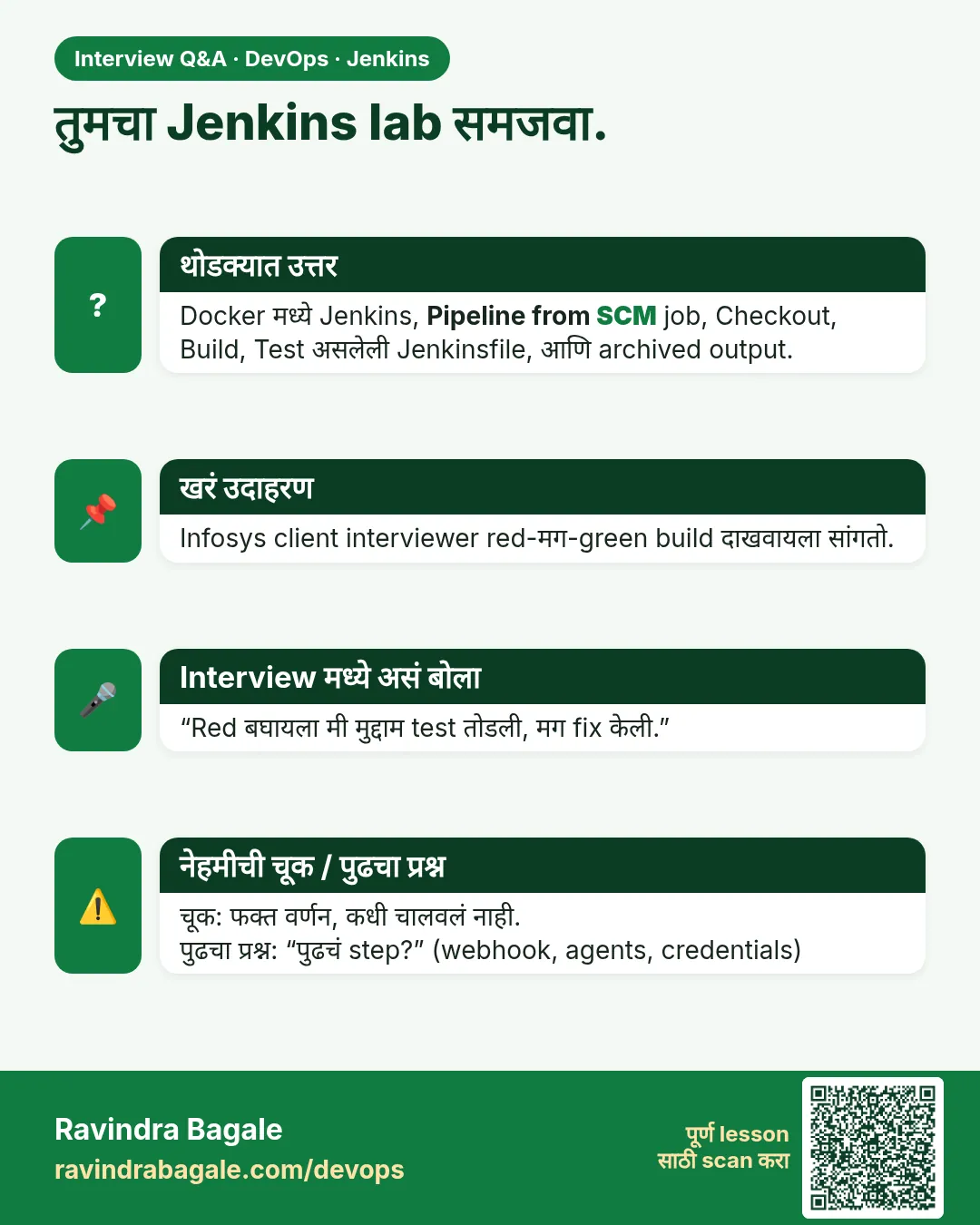 तुमचा Jenkins lab समजवा. Docker मध्ये Jenkins, Pipeline from SCM job, Checkout, Build, Test असलेली Jenkinsfile, आणि archived output.