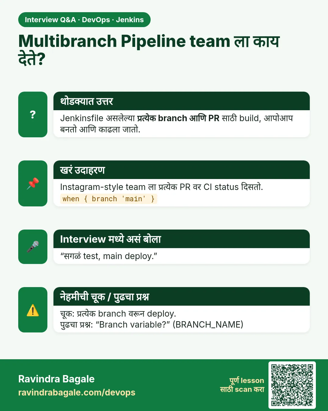 Multibranch Pipeline team ला काय देते? Jenkinsfile असलेल्या प्रत्येक branch आणि PR साठी build, आपोआप बनतो आणि काढला जातो.