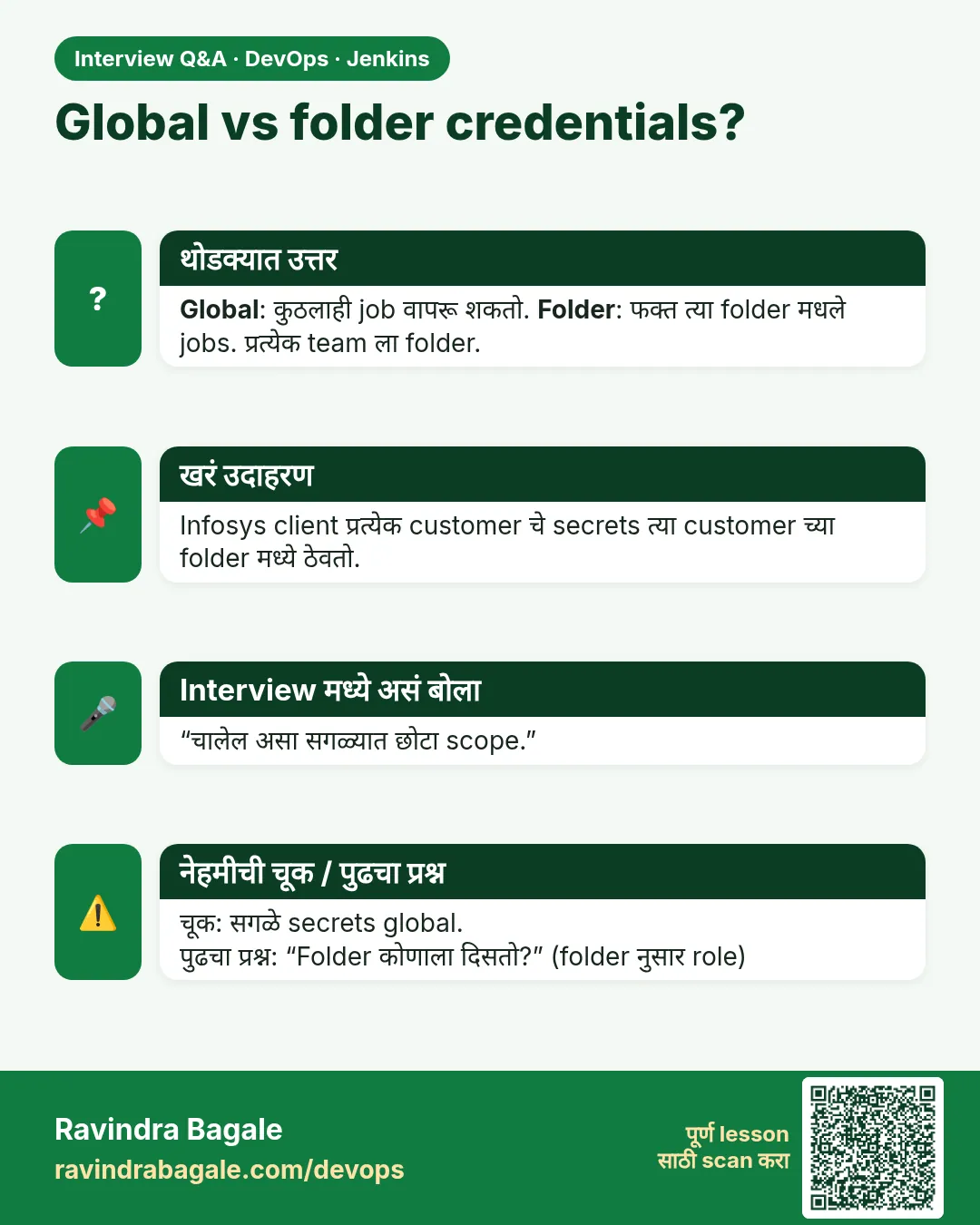 Global vs folder credentials? Global: कुठलाही job वापरू शकतो. Folder: फक्त त्या folder मधले jobs. प्रत्येक team ला folder.