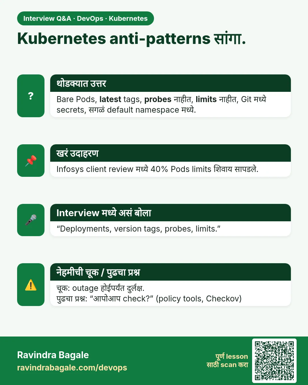 Kubernetes anti-patterns सांगा. Bare Pods, latest tags, probes नाहीत, limits नाहीत, Git मध्ये secrets, सगळं default namespace मध्ये.