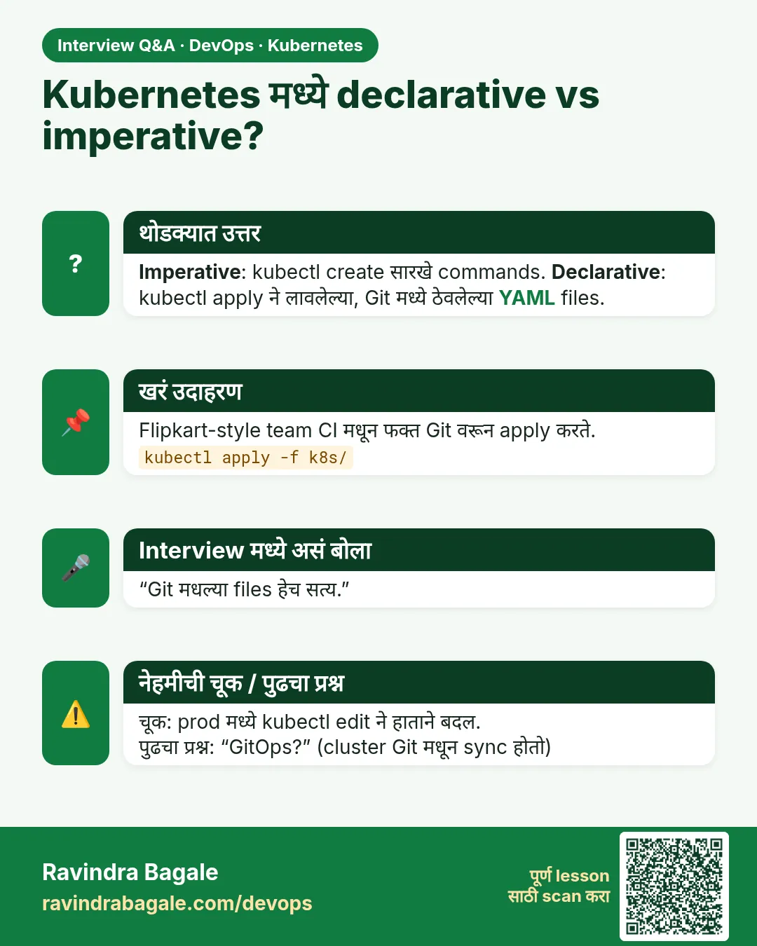 Kubernetes मध्ये declarative vs imperative? Imperative: kubectl create सारखे commands. Declarative: kubectl apply ने लावलेल्या, Git मध्ये ठेवलेल्या YAML files.