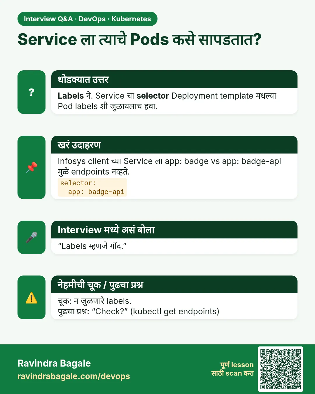 Service ला त्याचे Pods कसे सापडतात? Labels ने. Service चा selector Deployment template मधल्या Pod labels शी जुळायलाच हवा.