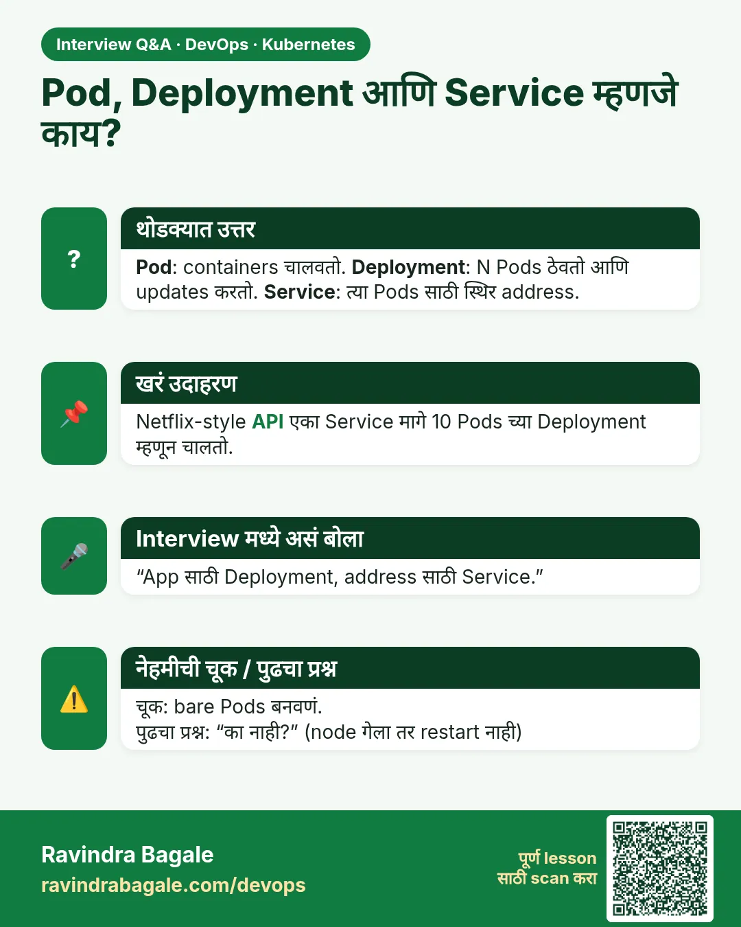 Pod, Deployment आणि Service म्हणजे काय? Pod: containers चालवतो. Deployment: N Pods ठेवतो आणि updates करतो. Service: त्या Pods साठी स्थिर address.