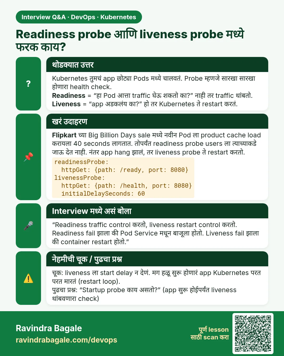 Readiness probe आणि liveness probe मध्ये फरक काय? Kubernetes तुमचं app छोट्या Pods मध्ये चालवतं. Probe म्हणजे सारखा सारखा होणारा health check.Readiness = “हा Pod आत्ता traffic घेऊ शकतो का?” नाही तर traffic थांबतो.Liveness = “app अडकलंय का?” हो तर Kubernetes ते restart करतं.