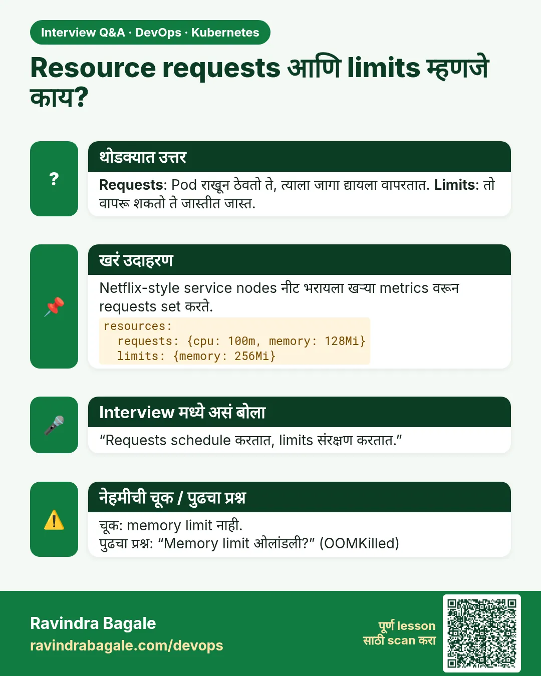 Resource requests आणि limits म्हणजे काय? Requests: Pod राखून ठेवतो ते, त्याला जागा द्यायला वापरतात. Limits: तो वापरू शकतो ते जास्तीत जास्त.
