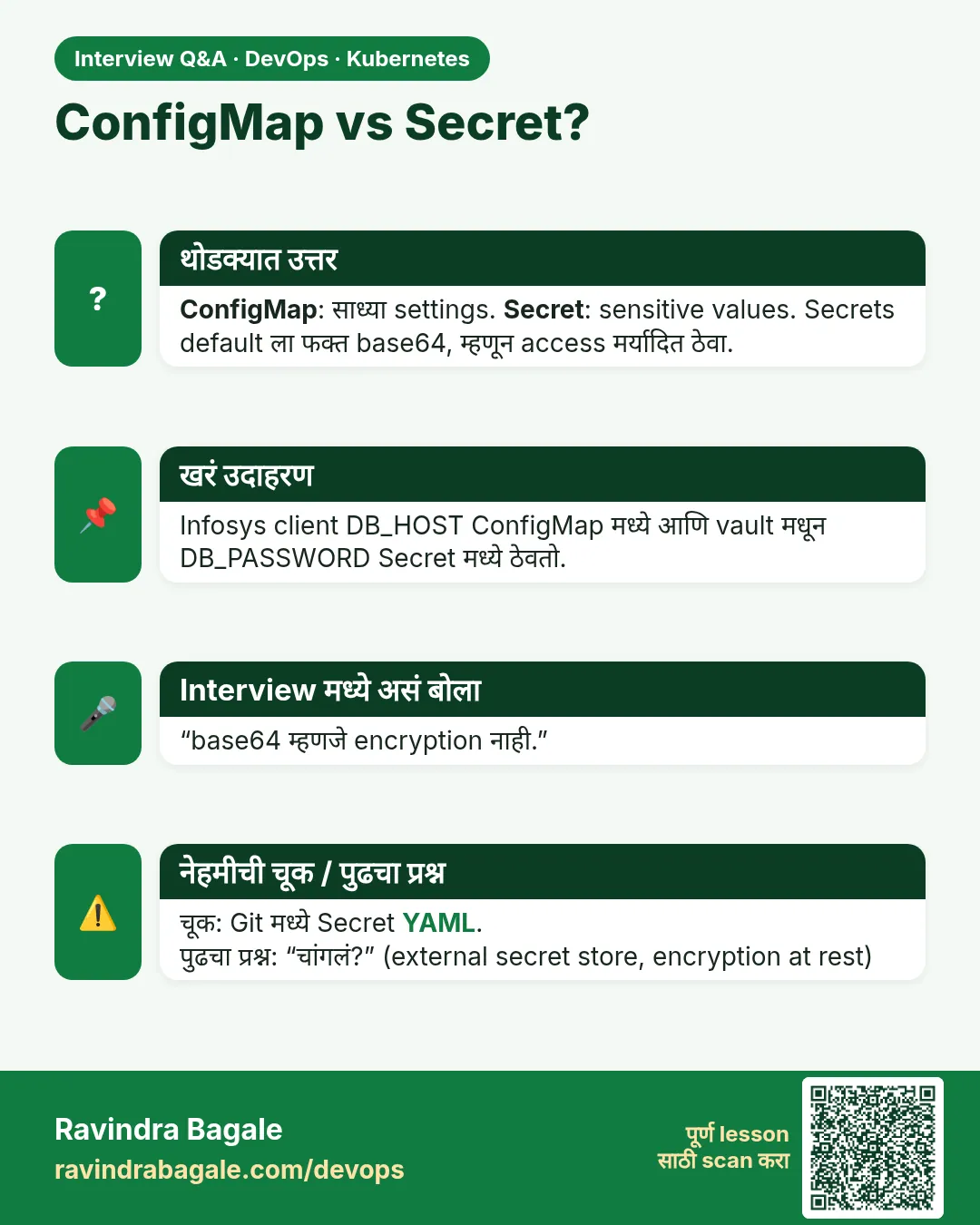 ConfigMap vs Secret? ConfigMap: साध्या settings. Secret: sensitive values. Secrets default ला फक्त base64, म्हणून access मर्यादित ठेवा.