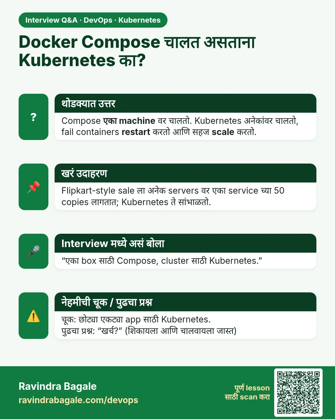 Docker Compose चालत असताना Kubernetes का? Compose एका machine वर चालतो. Kubernetes अनेकांवर चालतो, fail containers restart करतो आणि सहज scale करतो.