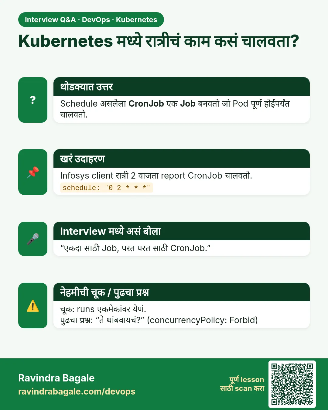Kubernetes मध्ये रात्रीचं काम कसं चालवता? Schedule असलेला CronJob एक Job बनवतो जो Pod पूर्ण होईपर्यंत चालवतो.