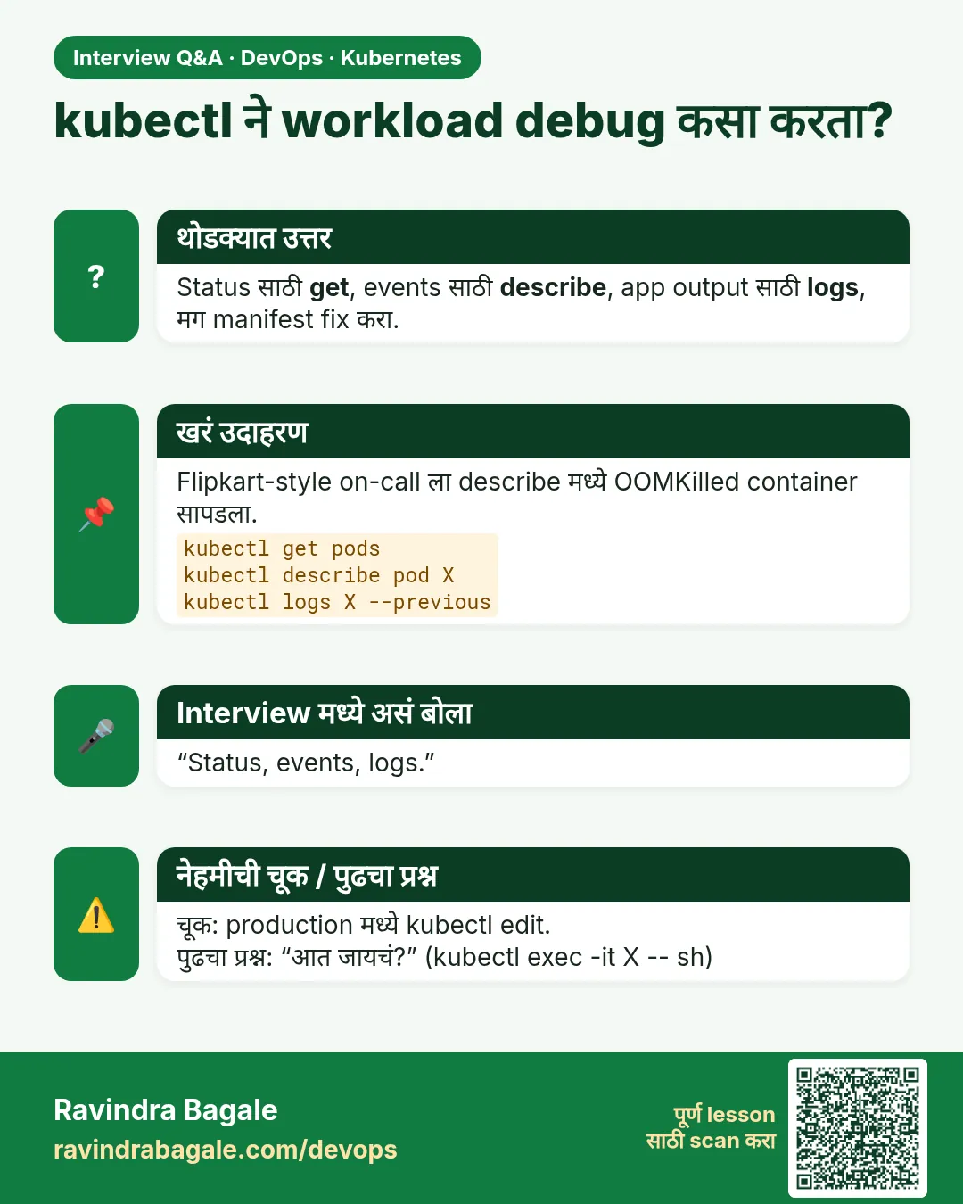 kubectl ने workload debug कसा करता? Status साठी get, events साठी describe, app output साठी logs, मग manifest fix करा.