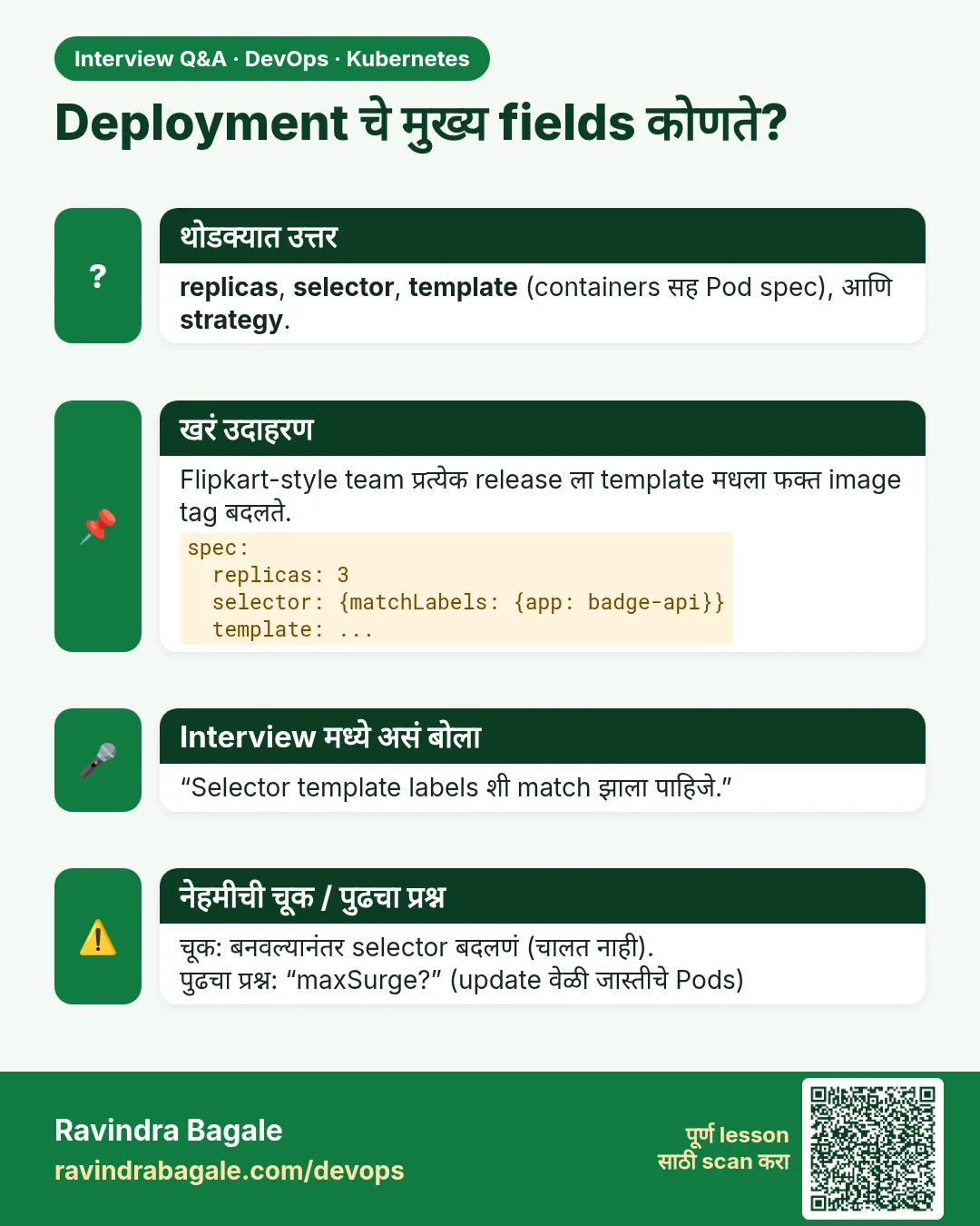 Deployment चे मुख्य fields कोणते? replicas, selector, template (containers सह Pod spec), आणि strategy.