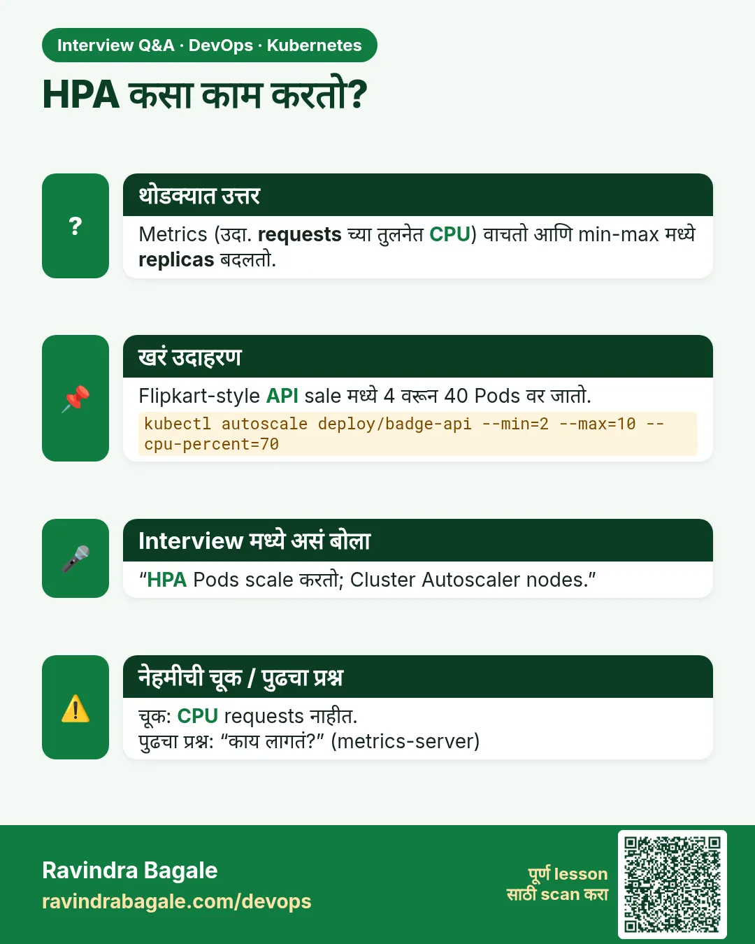 HPA कसा काम करतो? Metrics (उदा. requests च्या तुलनेत CPU) वाचतो आणि min-max मध्ये replicas बदलतो.