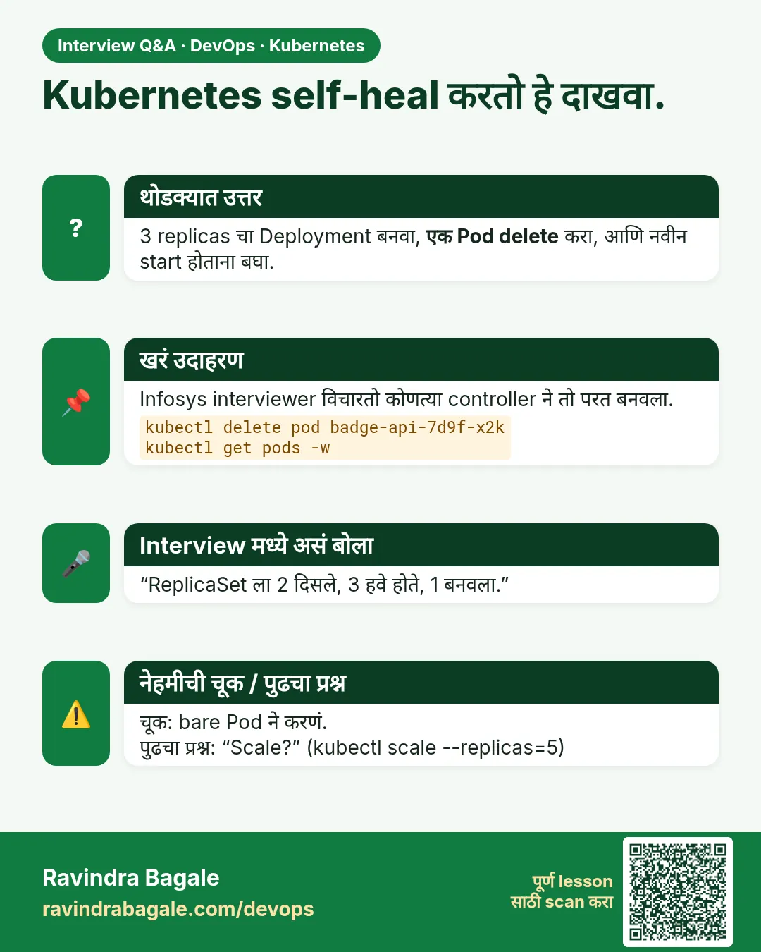 Kubernetes self-heal करतो हे दाखवा. 3 replicas चा Deployment बनवा, एक Pod delete करा, आणि नवीन start होताना बघा.