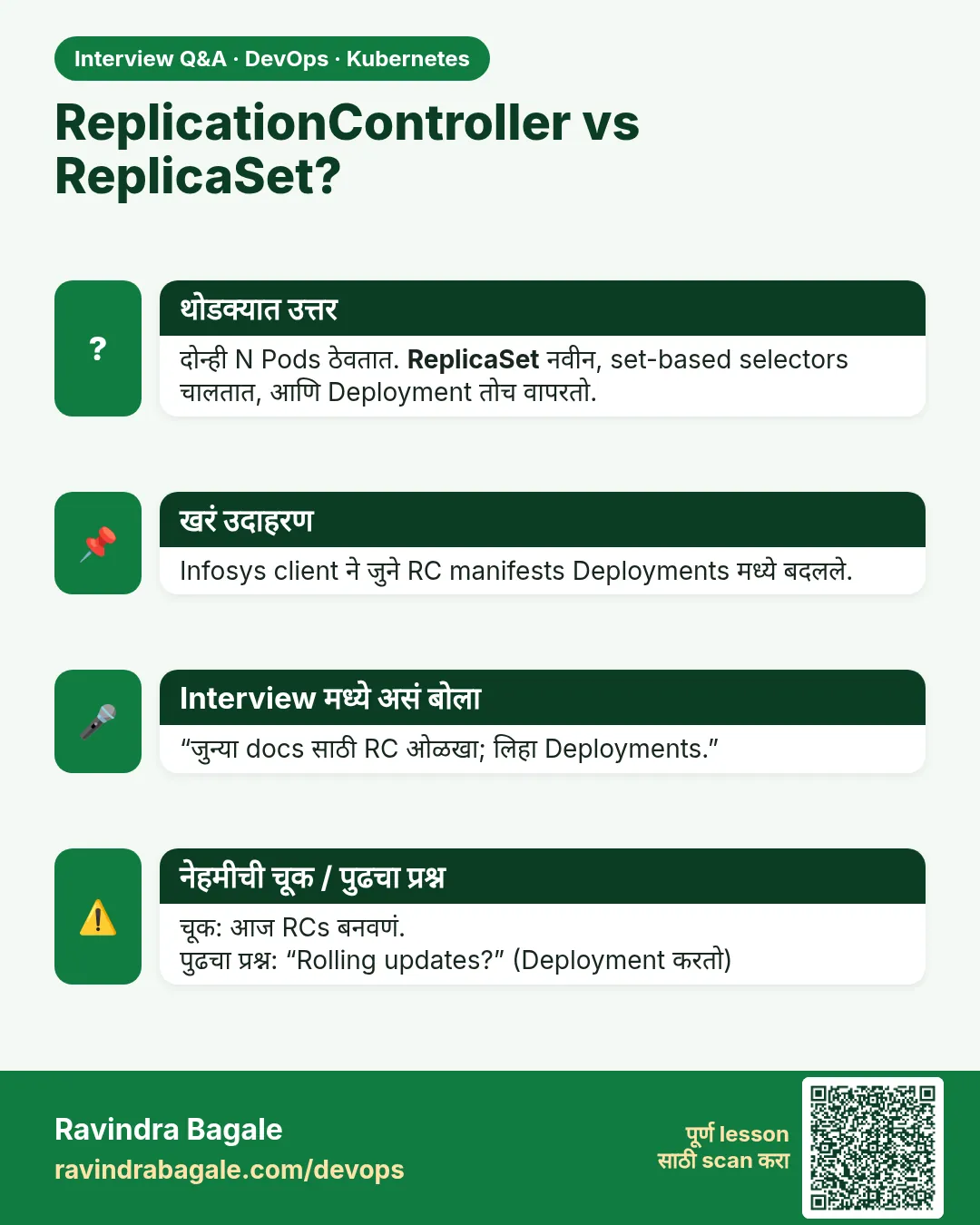 ReplicationController vs ReplicaSet? दोन्ही N Pods ठेवतात. ReplicaSet नवीन, set-based selectors चालतात, आणि Deployment तोच वापरतो.