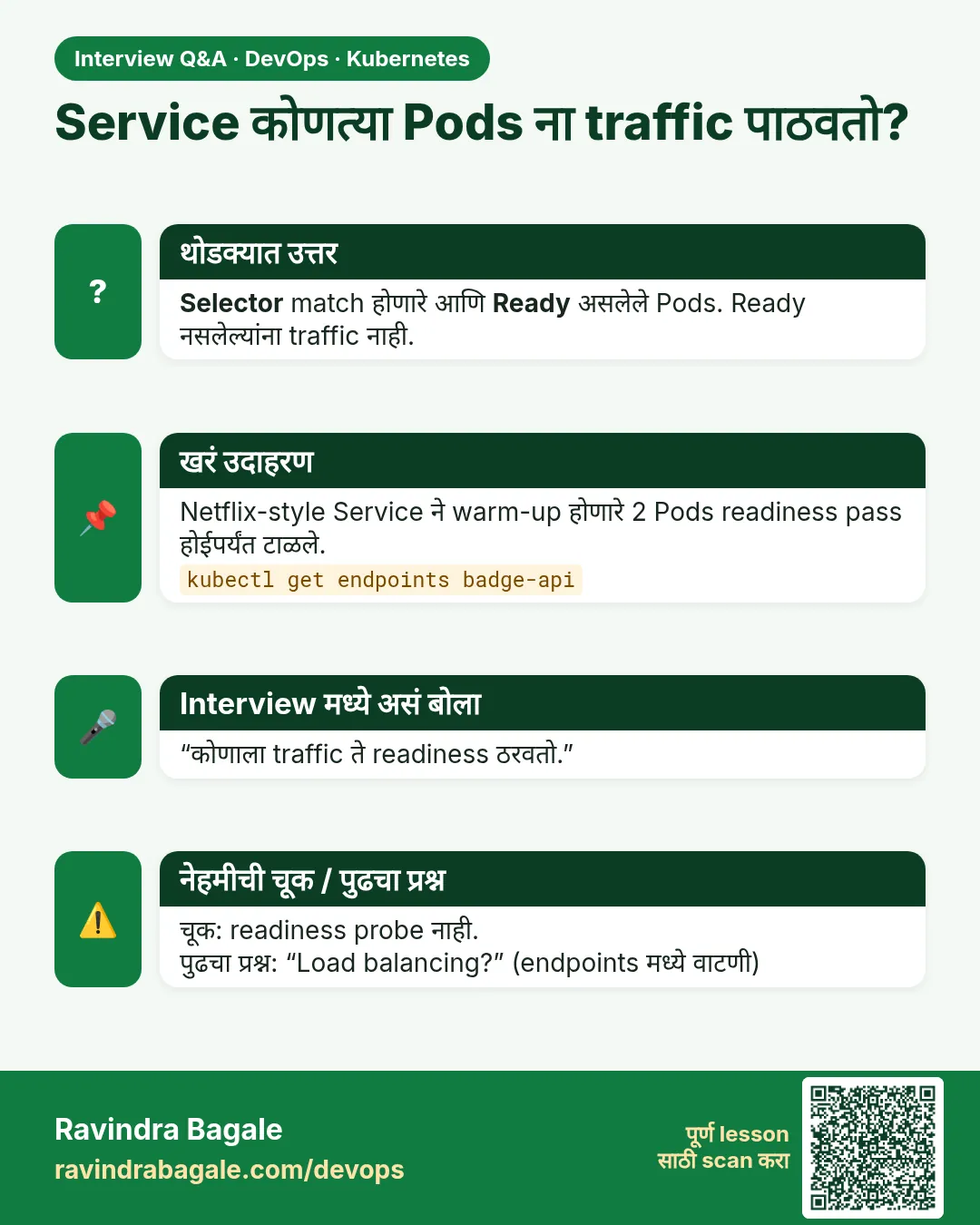 Service कोणत्या Pods ना traffic पाठवतो? Selector match होणारे आणि Ready असलेले Pods. Ready नसलेल्यांना traffic नाही.