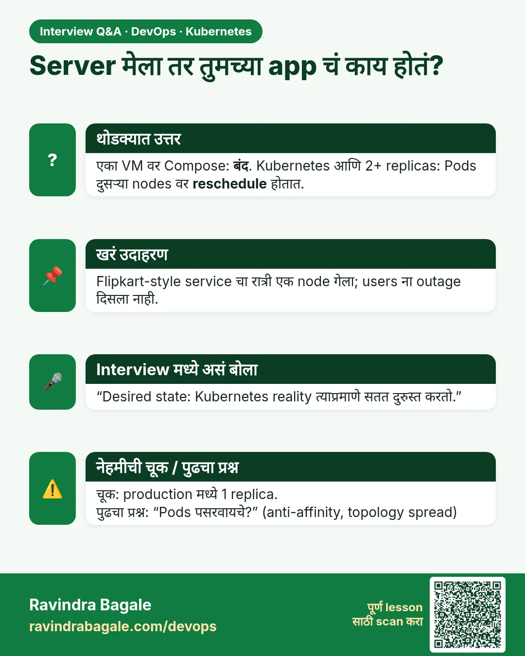Server मेला तर तुमच्या app चं काय होतं? एका VM वर Compose: बंद. Kubernetes आणि 2+ replicas: Pods दुसऱ्या nodes वर reschedule होतात.