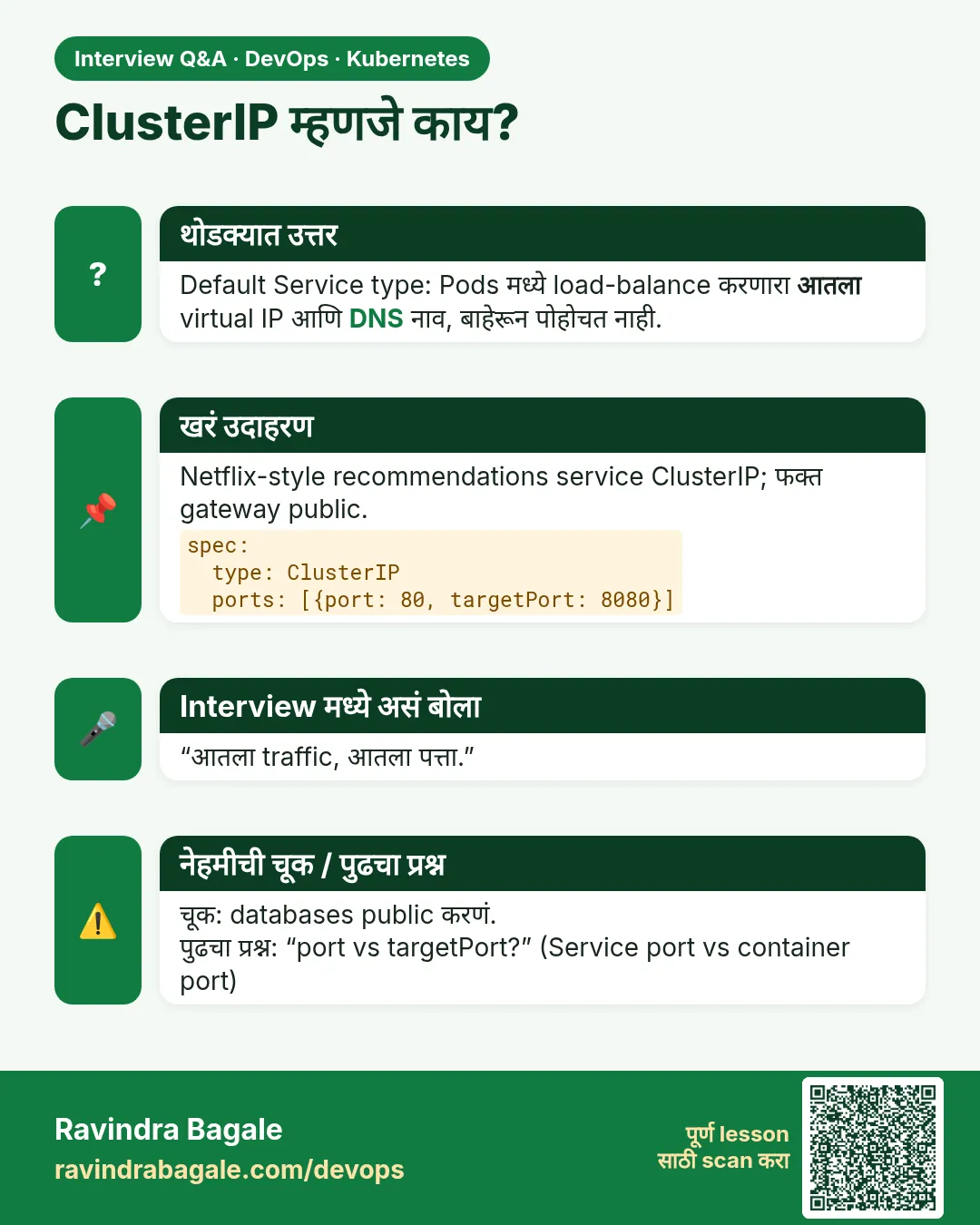 ClusterIP म्हणजे काय? Default Service type: Pods मध्ये load-balance करणारा आतला virtual IP आणि DNS नाव, बाहेरून पोहोचत नाही.