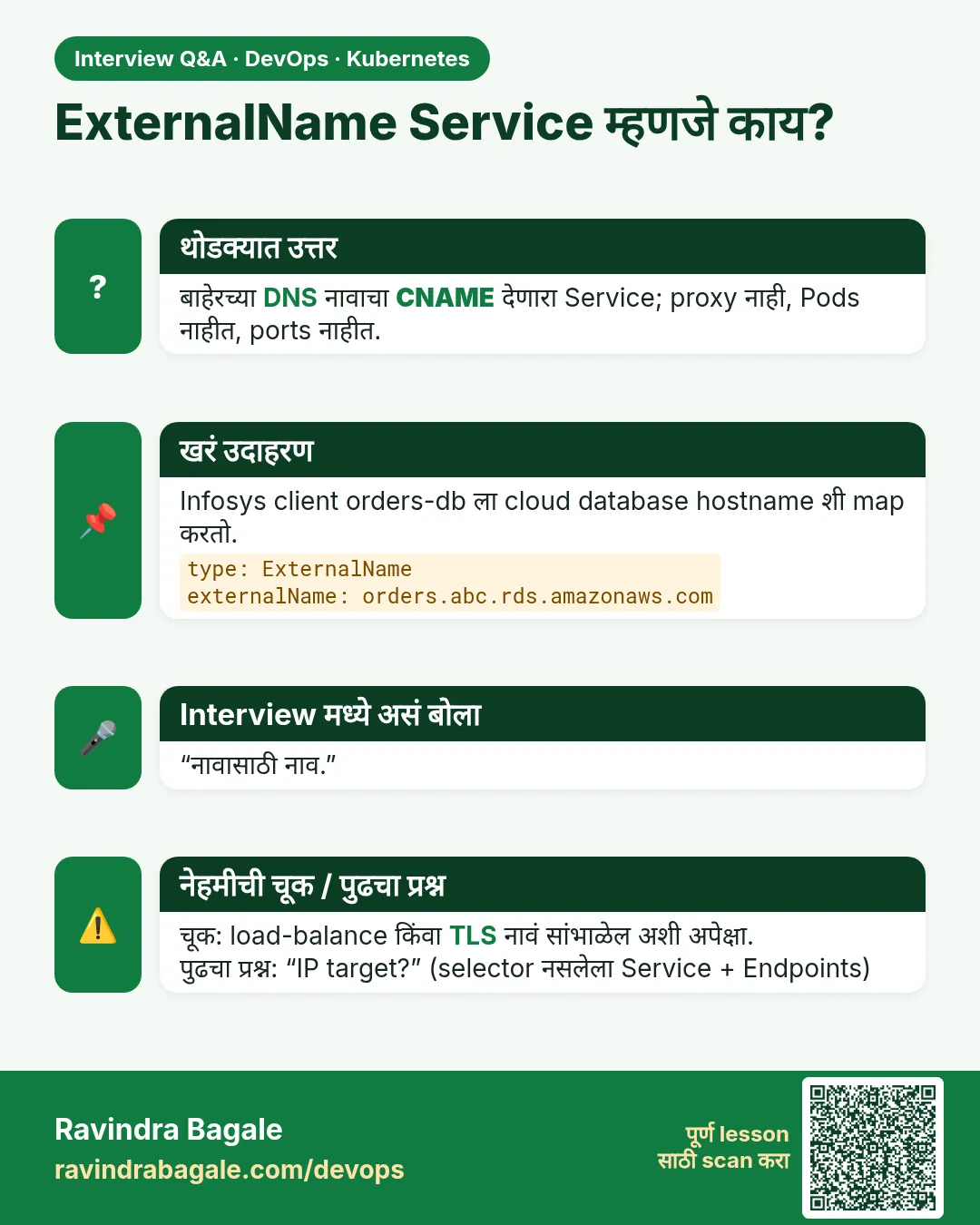 ExternalName Service म्हणजे काय? बाहेरच्या DNS नावाचा CNAME देणारा Service; proxy नाही, Pods नाहीत, ports नाहीत.