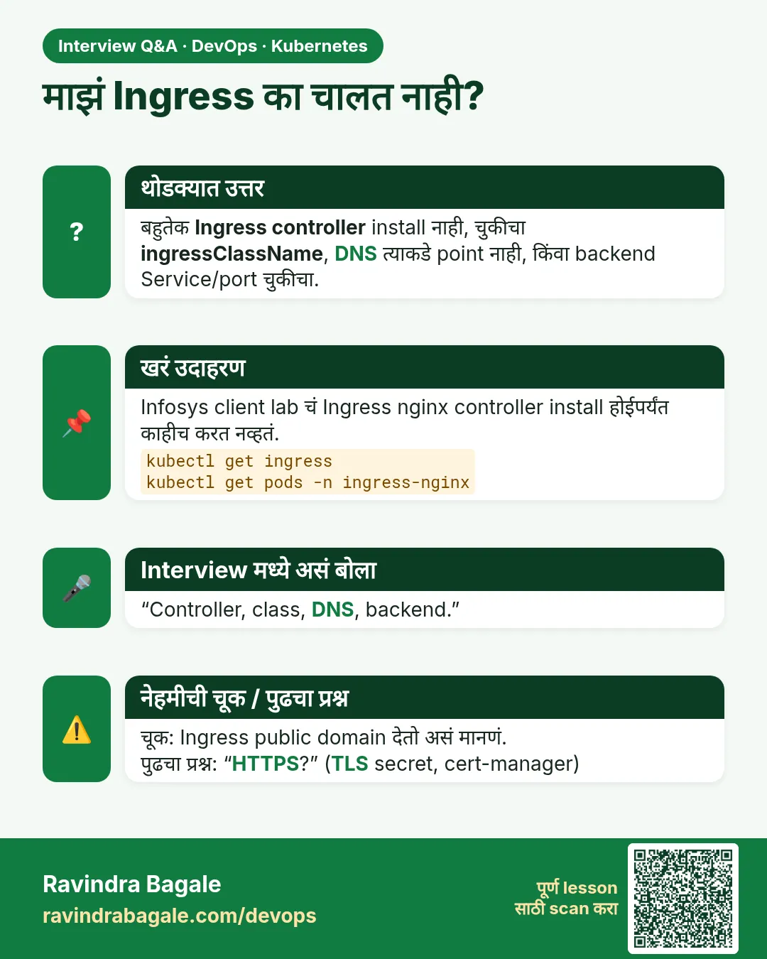 माझं Ingress का चालत नाही? बहुतेक Ingress controller install नाही, चुकीचा ingressClassName, DNS त्याकडे point नाही, किंवा backend Service/port चुकीचा.