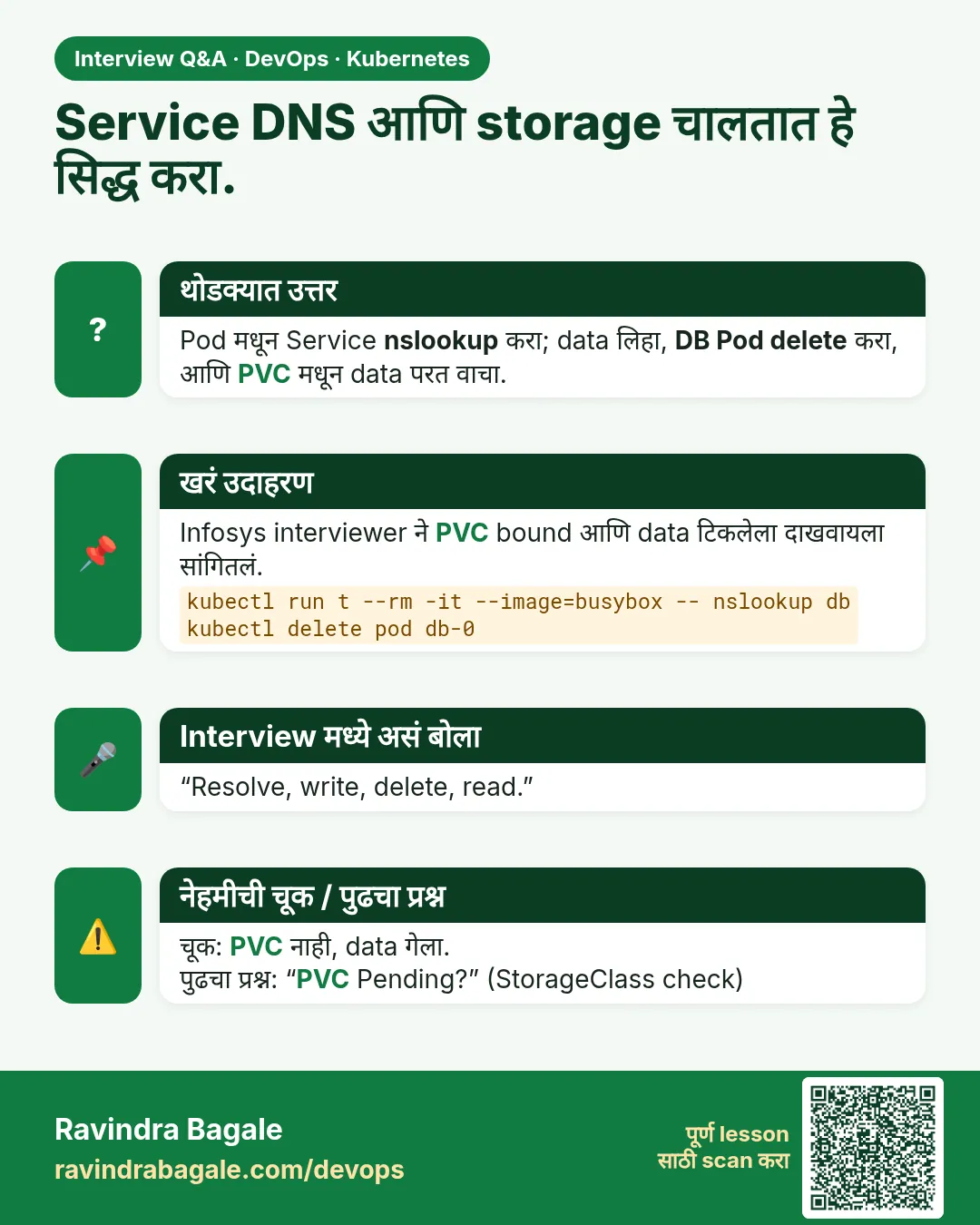 Service DNS आणि storage चालतात हे सिद्ध करा. Pod मधून Service nslookup करा; data लिहा, DB Pod delete करा, आणि PVC मधून data परत वाचा.