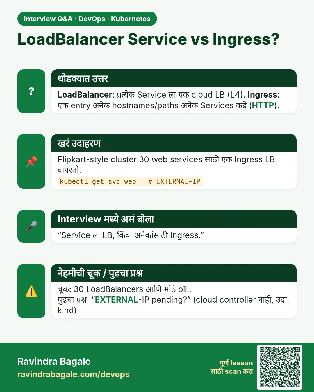 LoadBalancer Service vs Ingress? LoadBalancer: प्रत्येक Service ला एक cloud LB (L4). Ingress: एक entry अनेक hostnames/paths अनेक Services कडे (HTTP).