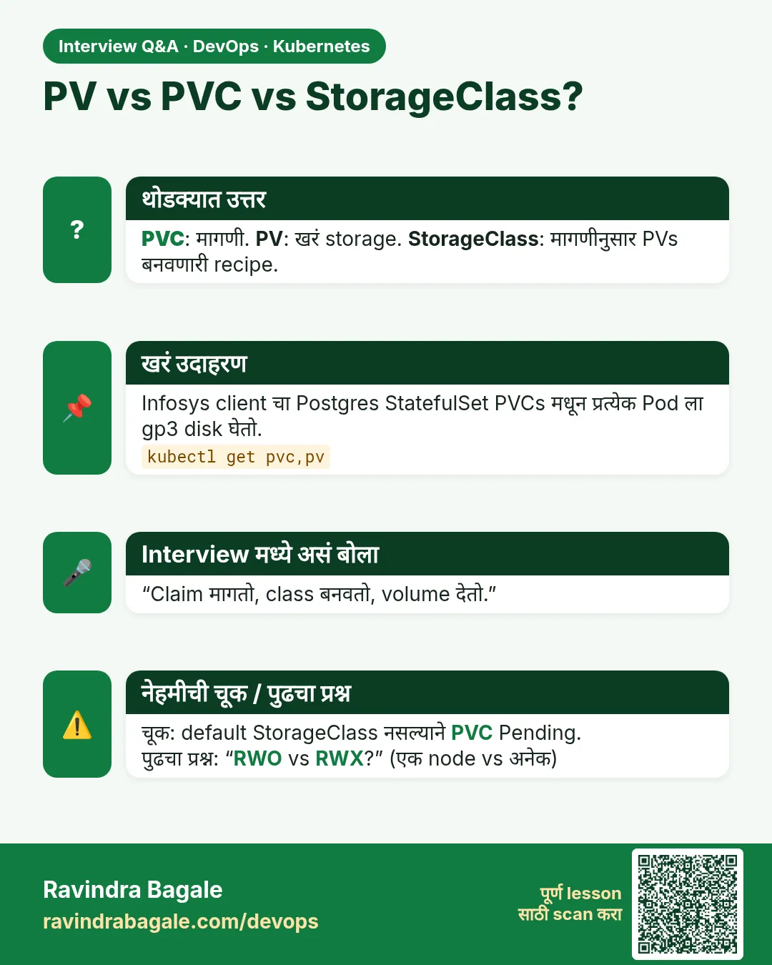 PV vs PVC vs StorageClass? PVC: मागणी. PV: खरं storage. StorageClass: मागणीनुसार PVs बनवणारी recipe.