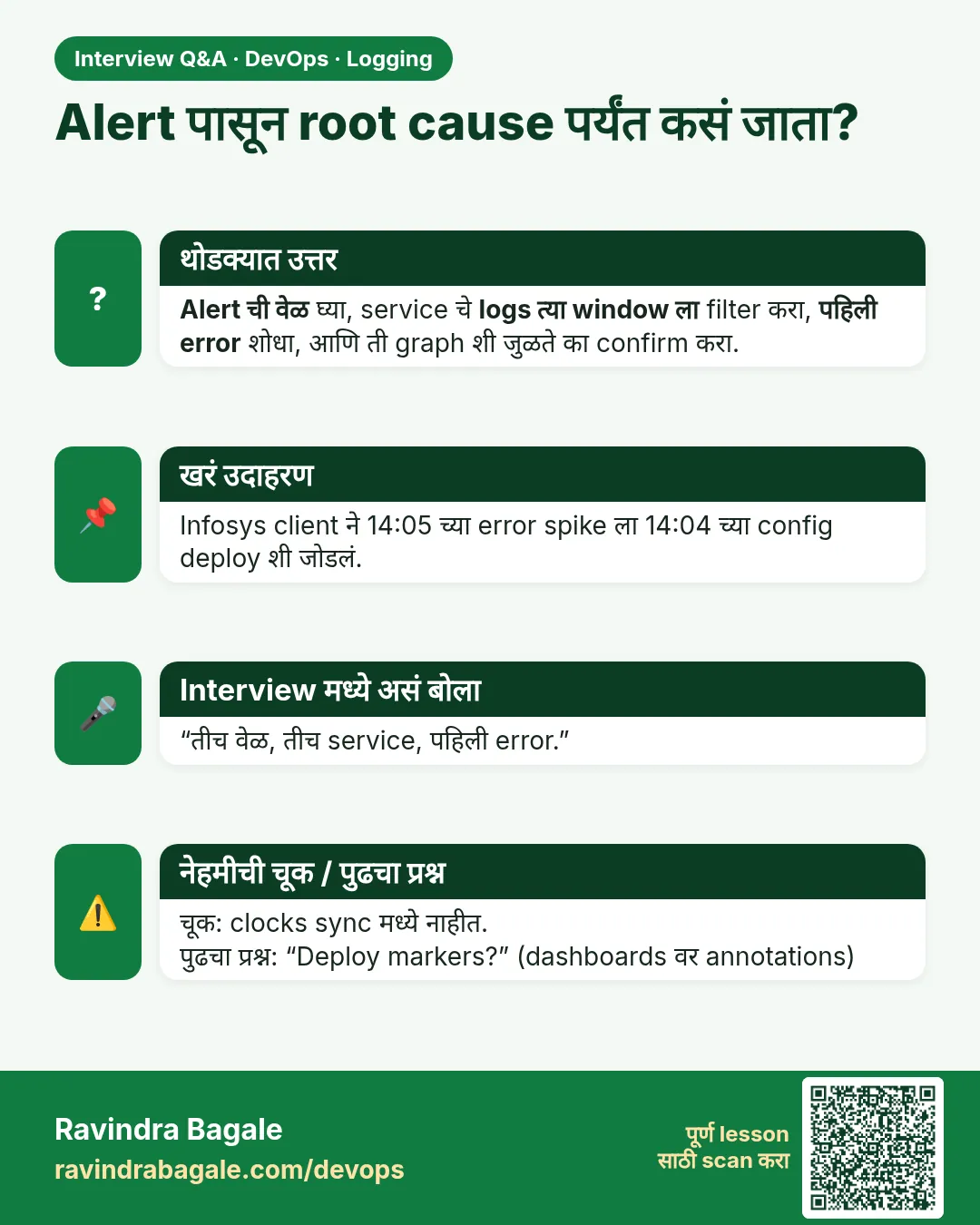 Alert पासून root cause पर्यंत कसं जाता? Alert ची वेळ घ्या, service चे logs त्या window ला filter करा, पहिली error शोधा, आणि ती graph शी जुळते का confirm करा.