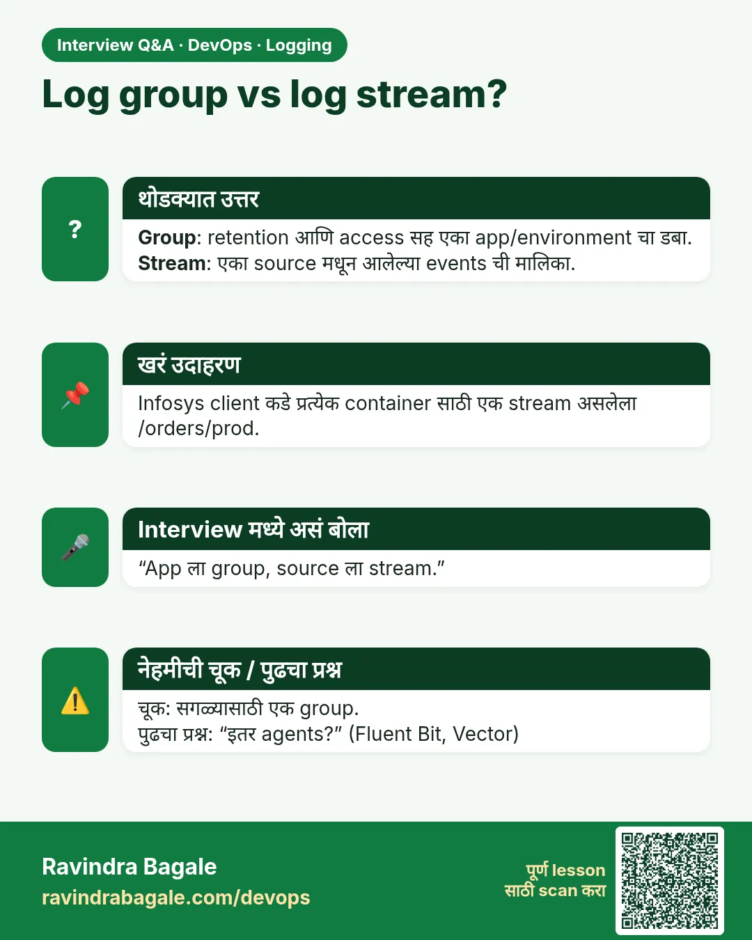 Log group vs log stream? Group: retention आणि access सह एका app/environment चा डबा. Stream: एका source मधून आलेल्या events ची मालिका.