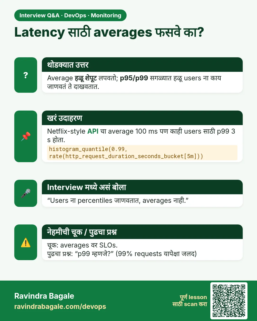Latency साठी averages फसवे का? Average हळू शेपूट लपवतो; p95/p99 सगळ्यात हळू users ना काय जाणवतं ते दाखवतात.