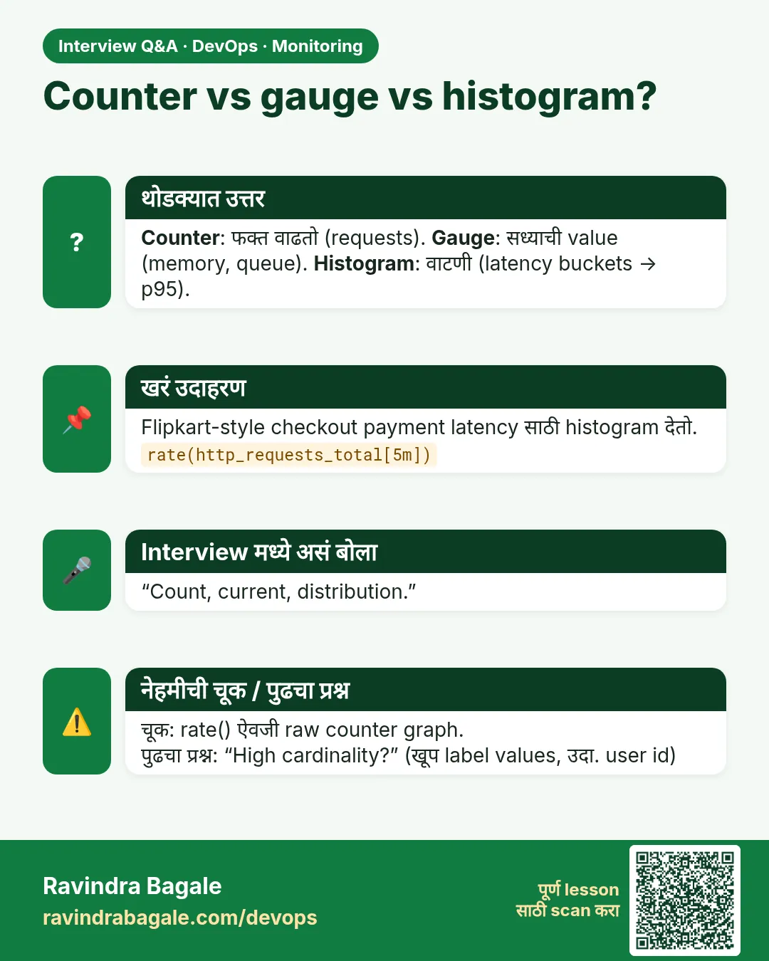 Counter vs gauge vs histogram? Counter: फक्त वाढतो (requests). Gauge: सध्याची value (memory, queue). Histogram: वाटणी (latency buckets → p95).