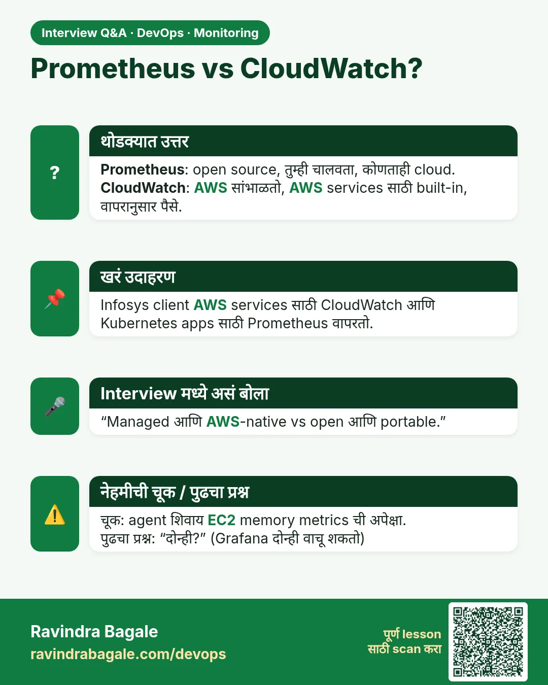 Prometheus vs CloudWatch? Prometheus: open source, तुम्ही चालवता, कोणताही cloud. CloudWatch: AWS सांभाळतो, AWS services साठी built-in, वापरानुसार पैसे.
