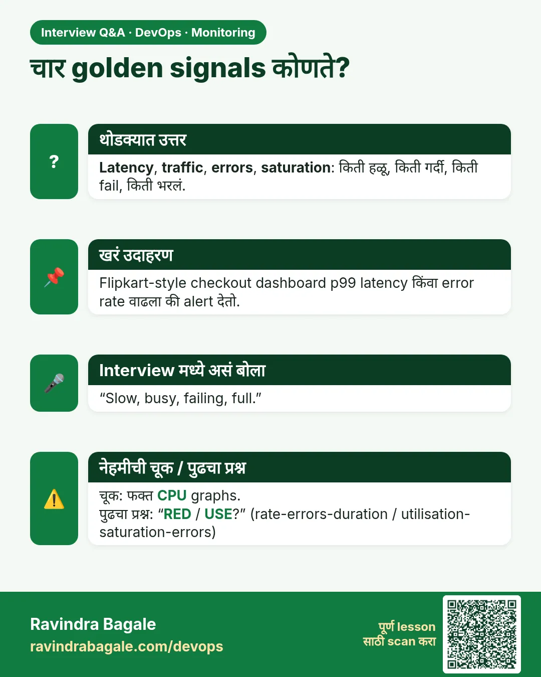 चार golden signals कोणते? Latency, traffic, errors, saturation: किती हळू, किती गर्दी, किती fail, किती भरलं.
