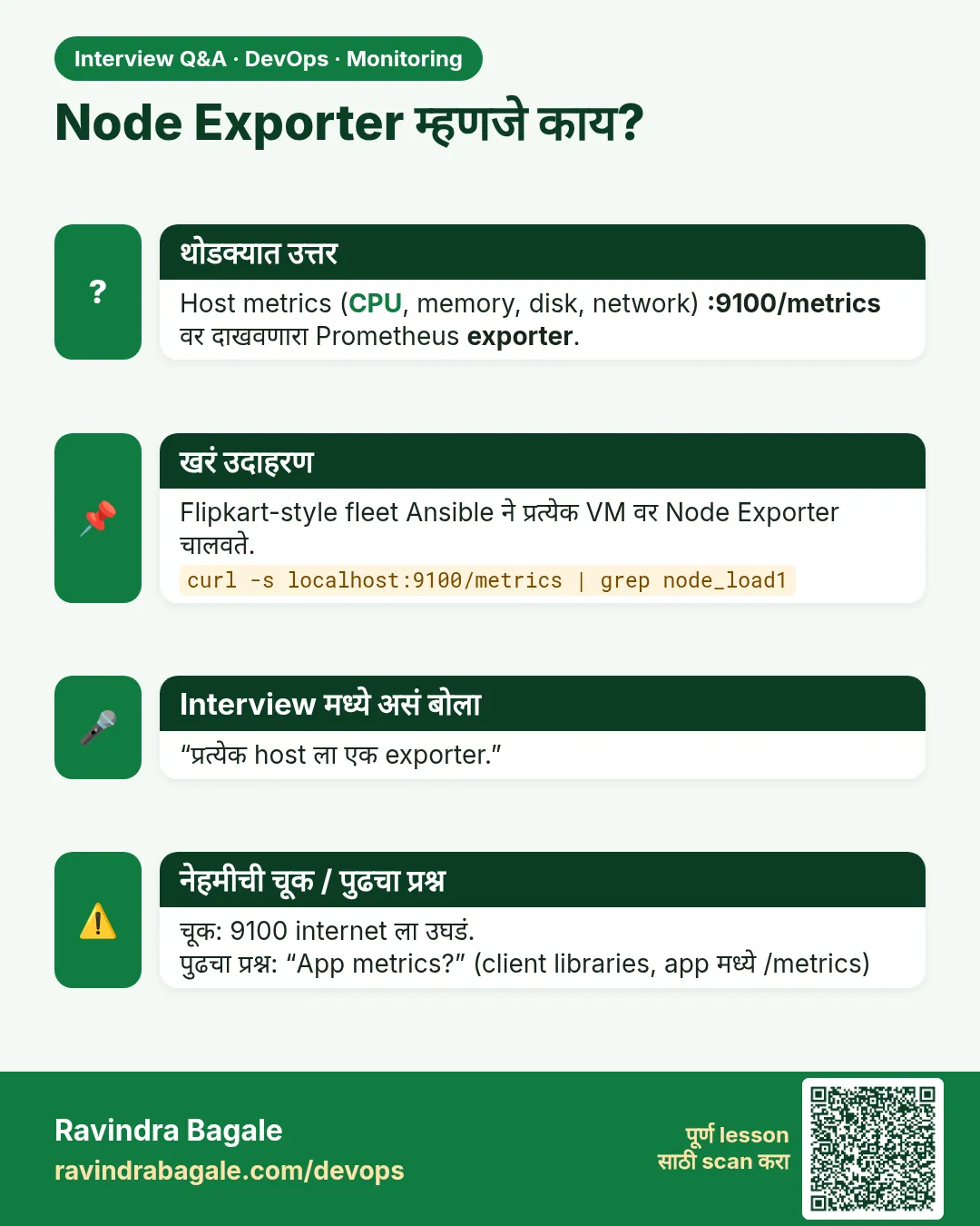 Node Exporter म्हणजे काय? Host metrics (CPU, memory, disk, network) :9100/metrics वर दाखवणारा Prometheus exporter.