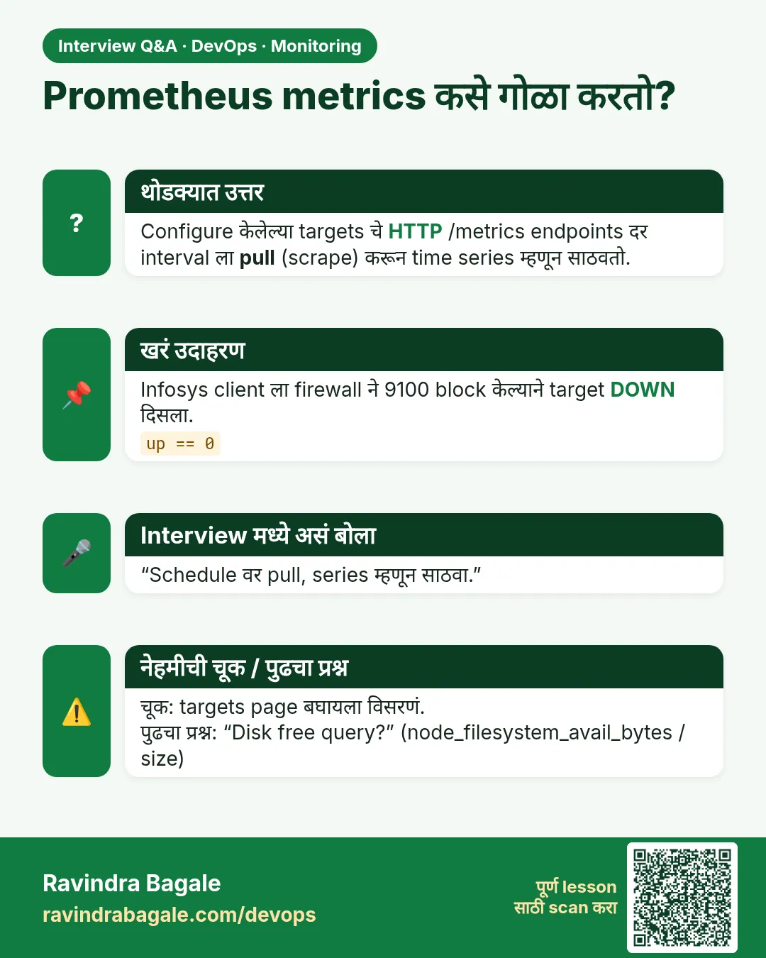 Prometheus metrics कसे गोळा करतो? Configure केलेल्या targets चे HTTP /metrics endpoints दर interval ला pull (scrape) करून time series म्हणून साठवतो.