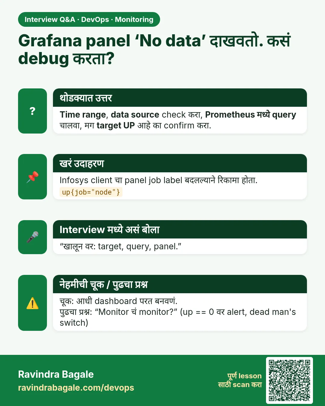 Grafana panel ‘No data’ दाखवतो. कसं debug करता? Time range, data source check करा, Prometheus मध्ये query चालवा, मग target UP आहे का confirm करा.
