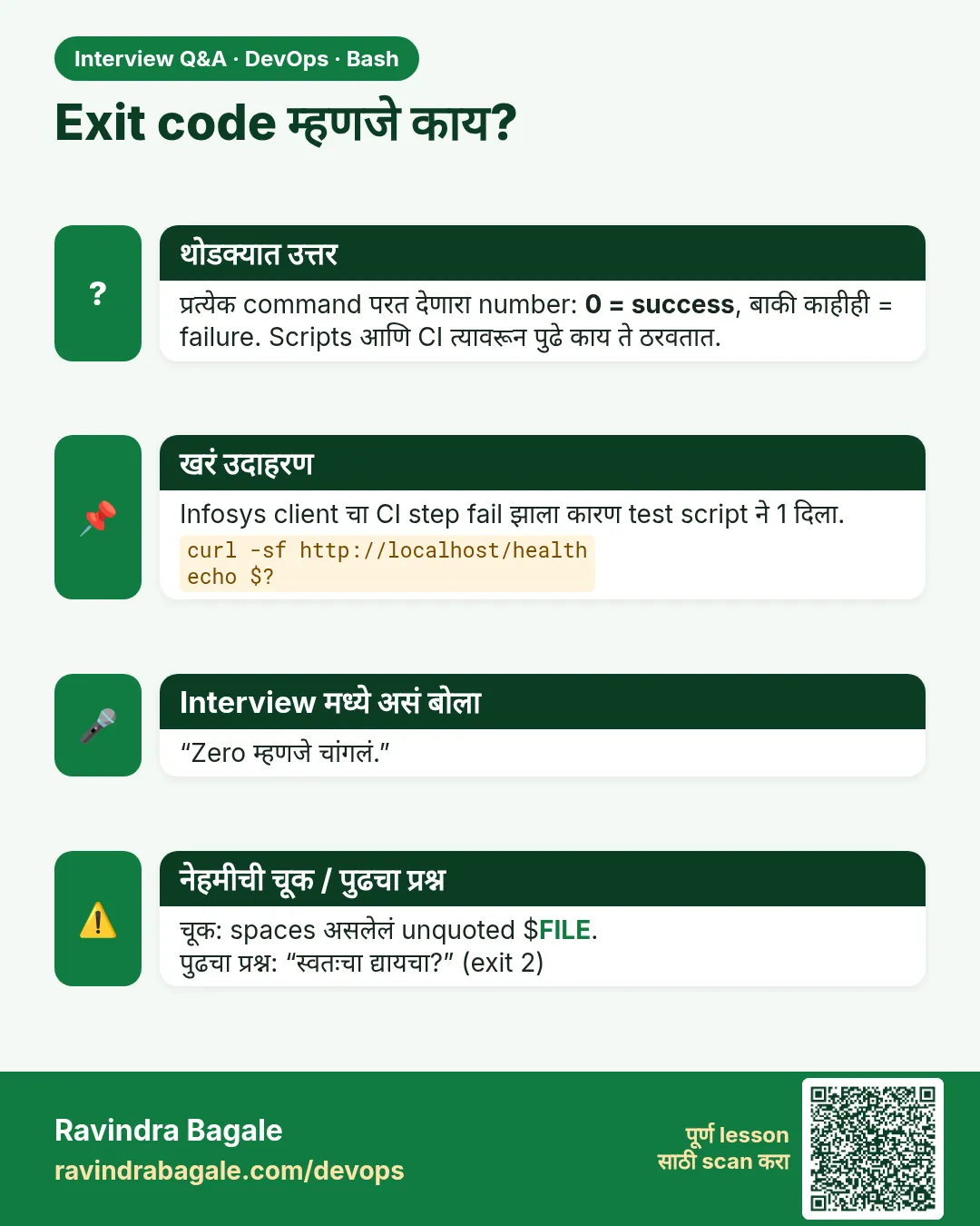 Exit code म्हणजे काय? प्रत्येक command परत देणारा number: 0 = success, बाकी काहीही = failure. Scripts आणि CI त्यावरून पुढे काय ते ठरवतात.