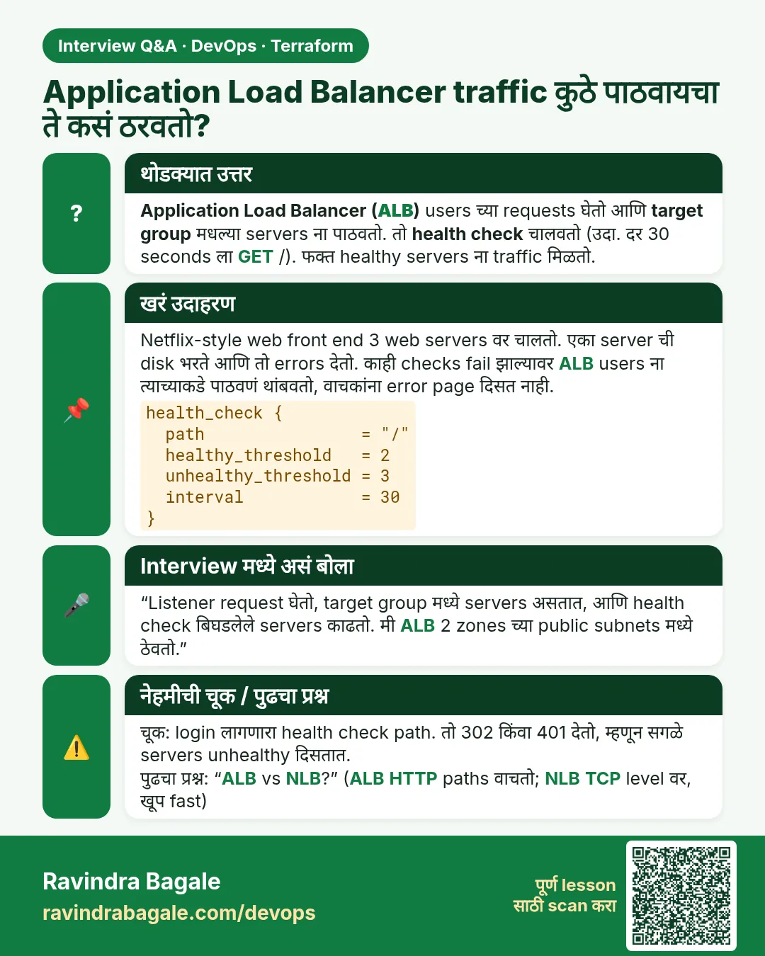 Application Load Balancer traffic कुठे पाठवायचा ते कसं ठरवतो? Application Load Balancer (ALB) users च्या requests घेतो आणि target group मधल्या servers ना पाठवतो. तो health check चालवतो (उदा. दर 30 seconds ला GET /). फक्त healthy servers ना traffic मिळतो.