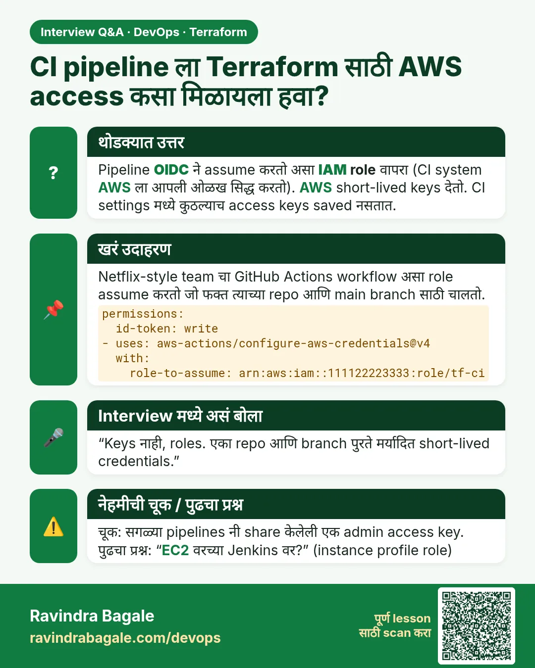 CI pipeline ला Terraform साठी AWS access कसा मिळायला हवा? Pipeline OIDC ने assume करतो असा IAM role वापरा (CI system AWS ला आपली ओळख सिद्ध करतो). AWS short-lived keys देतो. CI settings मध्ये कुठल्याच access keys saved नसतात.