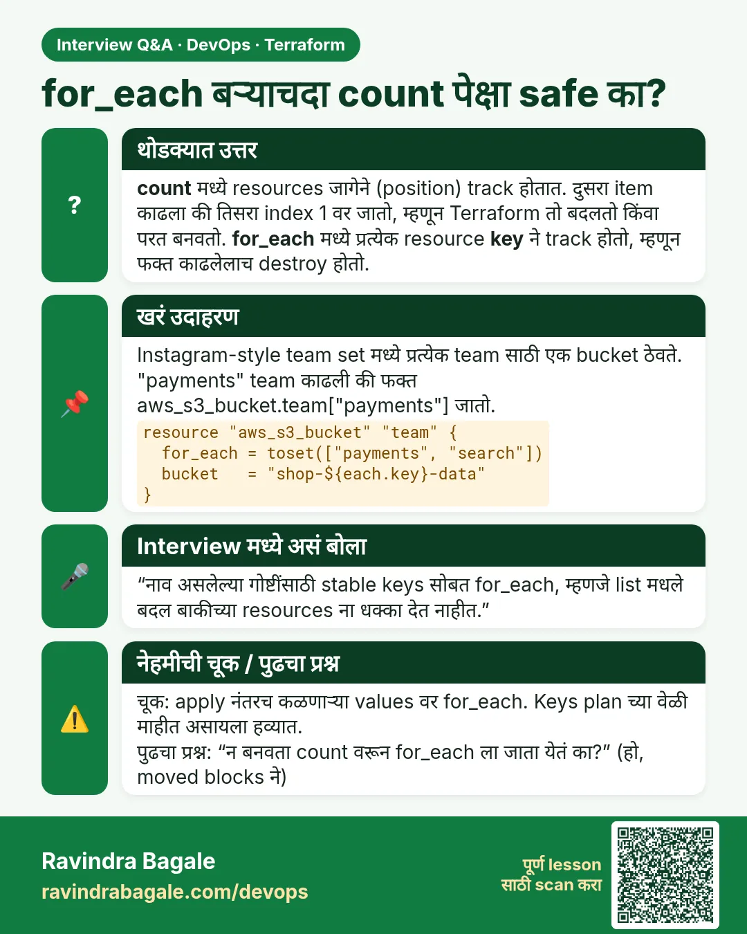 for_each बऱ्याचदा count पेक्षा safe का? count मध्ये resources जागेने (position) track होतात. दुसरा item काढला की तिसरा index 1 वर जातो, म्हणून Terraform तो बदलतो किंवा परत बनवतो. for_each मध्ये प्रत्येक resource key ने track होतो, म्हणून फक्त काढलेलाच destroy होतो.