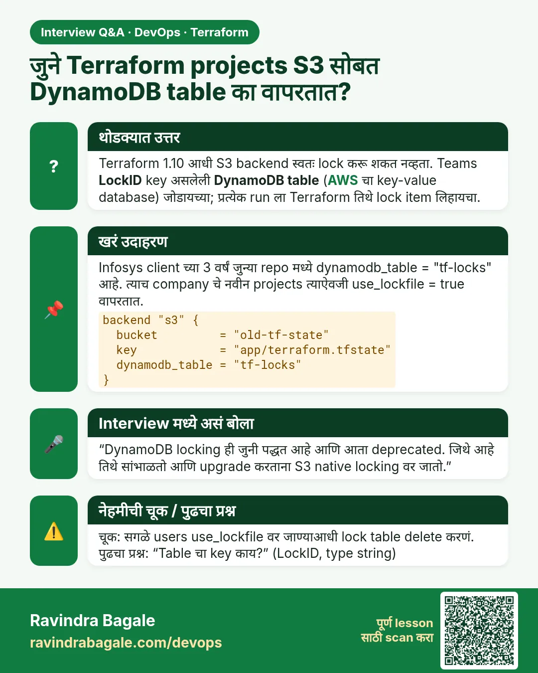 जुने Terraform projects S3 सोबत DynamoDB table का वापरतात? Terraform 1.10 आधी S3 backend स्वतः lock करू शकत नव्हता. Teams LockID key असलेली DynamoDB table (AWS चा key-value database) जोडायच्या; प्रत्येक run ला Terraform तिथे lock item लिहायचा.