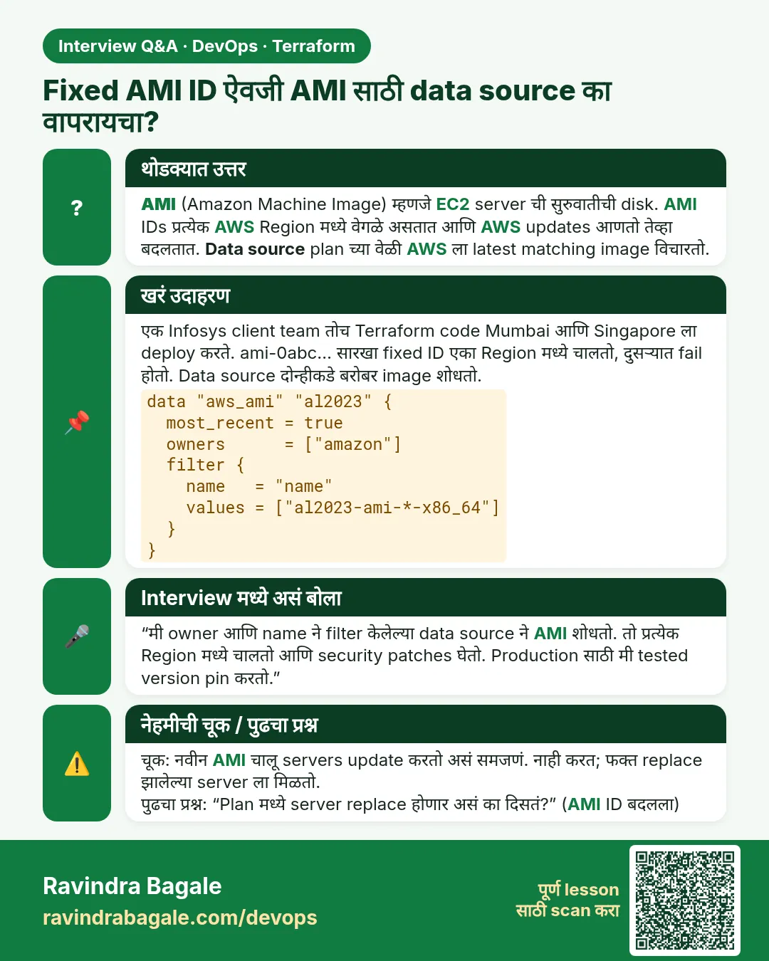 Fixed AMI ID ऐवजी AMI साठी data source का वापरायचा? AMI (Amazon Machine Image) म्हणजे EC2 server ची सुरुवातीची disk. AMI IDs प्रत्येक AWS Region मध्ये वेगळे असतात आणि AWS updates आणतो तेव्हा बदलतात. Data source plan च्या वेळी AWS ला latest matching image विचारतो.