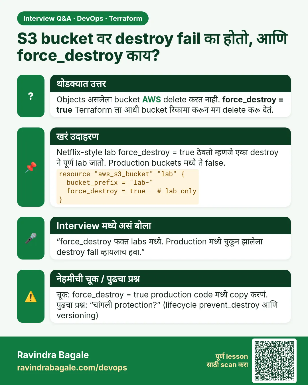 S3 bucket वर destroy fail का होतो, आणि force_destroy काय? Objects असलेला bucket AWS delete करत नाही. force_destroy = true Terraform ला आधी bucket रिकामा करून मग delete करू देतं.