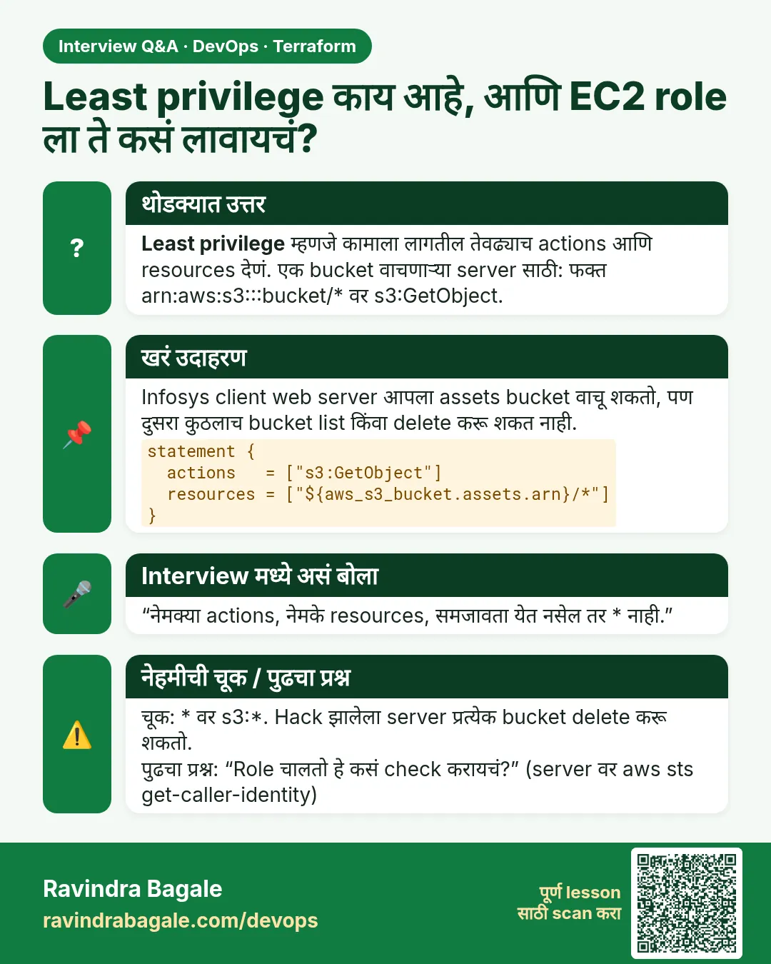 Least privilege काय आहे, आणि EC2 role ला ते कसं लावायचं? Least privilege म्हणजे कामाला लागतील तेवढ्याच actions आणि resources देणं. एक bucket वाचणाऱ्या server साठी: फक्त arn:aws:s3:::bucket/* वर s3:GetObject.