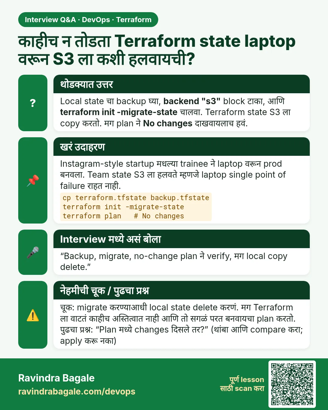 काहीच न तोडता Terraform state laptop वरून S3 ला कशी हलवायची? Local state चा backup घ्या, backend "s3" block टाका, आणि terraform init -migrate-state चालवा. Terraform state S3 ला copy करतो. मग plan ने No changes दाखवायलाच हवं.