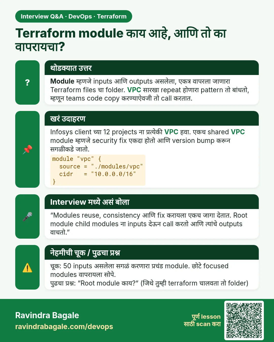 Terraform module काय आहे, आणि तो का वापरायचा? Module म्हणजे inputs आणि outputs असलेला, एकत्र वापरला जाणारा Terraform files चा folder. VPC सारखा repeat होणारा pattern तो बांधतो, म्हणून teams code copy करण्याऐवजी तो call करतात.
