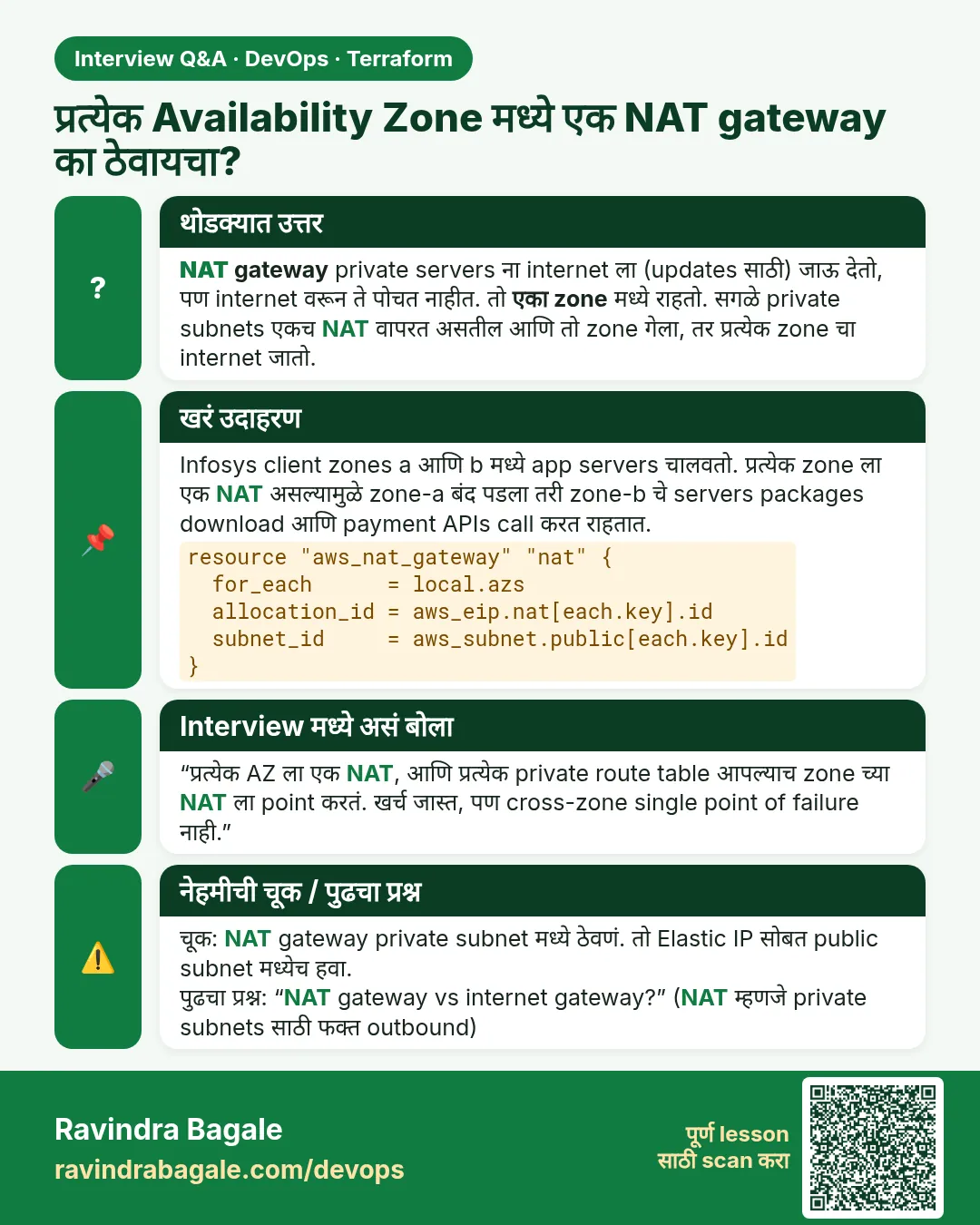 प्रत्येक Availability Zone मध्ये एक NAT gateway का ठेवायचा? NAT gateway private servers ना internet ला (updates साठी) जाऊ देतो, पण internet वरून ते पोचत नाहीत. तो एका zone मध्ये राहतो. सगळे private subnets एकच NAT वापरत असतील आणि तो zone गेला, तर प्रत्येक zone चा internet जातो.